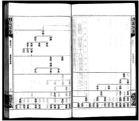 [下载][刘氏宗谱_14卷首末各1卷_浏阳锺甲塘刘氏宗谱_刘氏宗谱]湖南.刘氏家谱_二十五.pdf