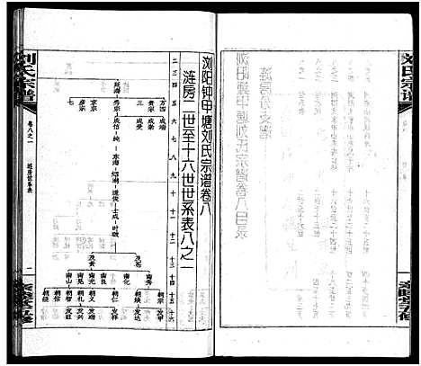 [下载][刘氏宗谱_14卷首末各1卷_浏阳锺甲塘刘氏宗谱_刘氏宗谱]湖南.刘氏家谱_二十七.pdf