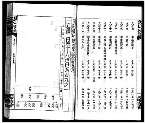 [下载][刘氏宗谱_14卷首末各1卷_浏阳锺甲塘刘氏宗谱_刘氏宗谱]湖南.刘氏家谱_二十八.pdf