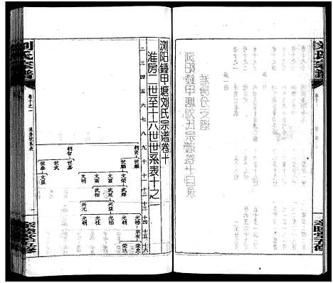 [下载][刘氏宗谱_14卷首末各1卷_浏阳锺甲塘刘氏宗谱_刘氏宗谱]湖南.刘氏家谱_三十.pdf