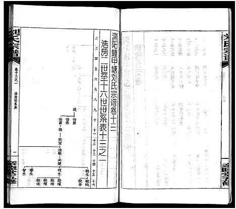 [下载][刘氏宗谱_14卷首末各1卷_浏阳锺甲塘刘氏宗谱_刘氏宗谱]湖南.刘氏家谱_三十八.pdf