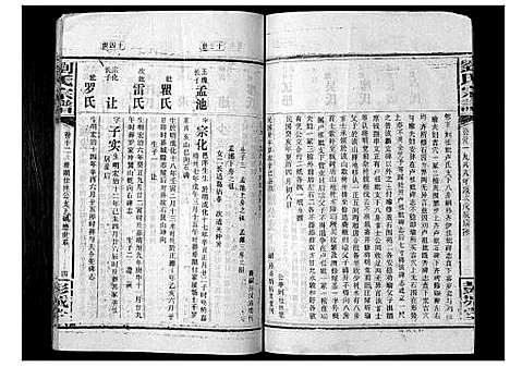 [下载][刘氏宗谱_39卷]湖南.刘氏家谱_六.pdf