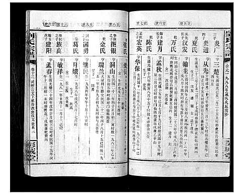 [下载][刘氏宗谱_39卷]湖南.刘氏家谱_八.pdf