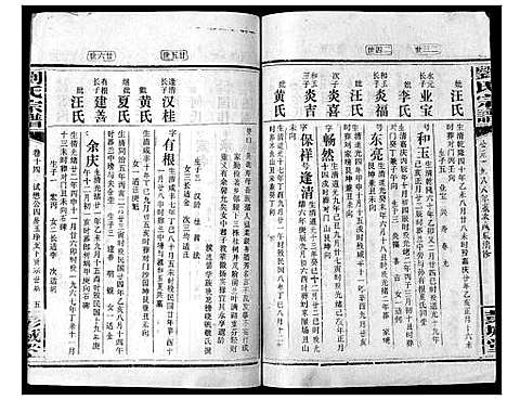 [下载][刘氏宗谱_39卷]湖南.刘氏家谱_九.pdf