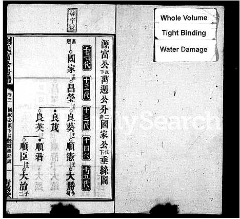 [下载][刘氏富公房谱_6卷首2卷]湖南.刘氏富公房谱_二.pdf