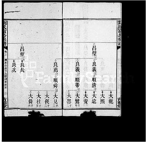 [下载][刘氏富公房谱_6卷首2卷]湖南.刘氏富公房谱_二.pdf