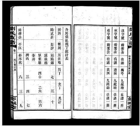 [下载][刘氏支谱_8卷]湖南.刘氏支谱_二.pdf