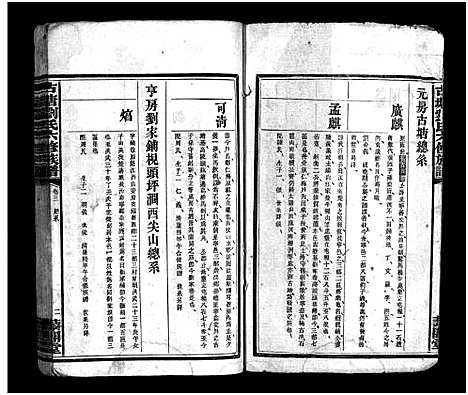 [下载][刘氏族谱_10卷_沩宁古塘刘氏六修族谱_古塘刘氏六修族谱_刘氏族谱]湖南.刘氏家谱_二.pdf