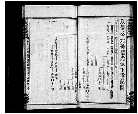 [下载][刘氏族谱_21卷_及卷首末_刘氏三修族谱_箭楼刘氏族谱]湖南.刘氏家谱_二.pdf