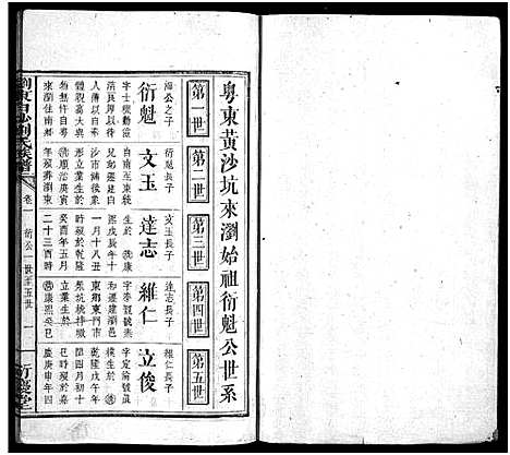 [下载][刘氏族谱_4卷首2卷_末1卷_浏东白沙刘氏族谱_刘氏族谱]湖南.刘氏家谱_三.pdf