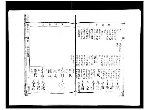 [下载][刘氏族谱_6卷首末各1卷]湖南.刘氏家谱_二.pdf