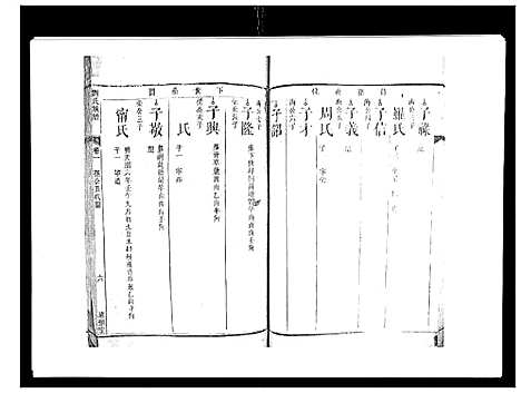 [下载][刘氏族谱_6卷首末各1卷]湖南.刘氏家谱_二.pdf