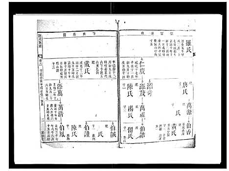 [下载][刘氏族谱_6卷首末各1卷]湖南.刘氏家谱_三.pdf