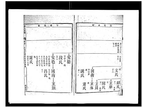 [下载][刘氏族谱_6卷首末各1卷]湖南.刘氏家谱_四.pdf