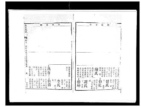 [下载][刘氏族谱_6卷首末各1卷]湖南.刘氏家谱_五.pdf