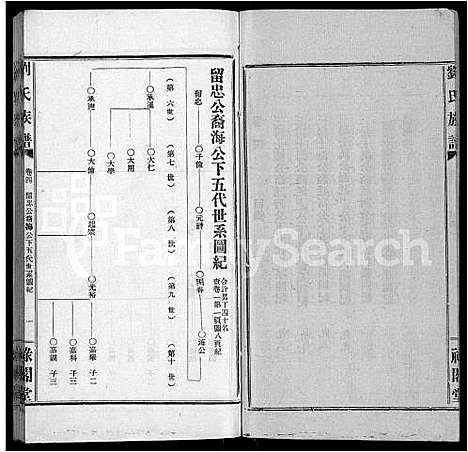 [下载][刘氏族谱_9卷首1卷_湖南临澧刘氏族谱]湖南.刘氏家谱_五.pdf