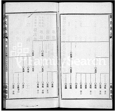 [下载][刘氏族谱_9卷首1卷_湖南临澧刘氏族谱]湖南.刘氏家谱_五.pdf