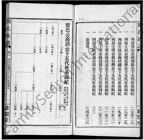 [下载][刘氏族谱_9卷首1卷_湖南临澧刘氏族谱]湖南.刘氏家谱_七.pdf