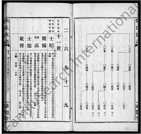 [下载][刘氏族谱_9卷首1卷_湖南临澧刘氏族谱]湖南.刘氏家谱_九.pdf