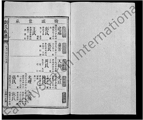 [下载][刘氏族谱_不分卷]湖南.刘氏家谱_二十五.pdf