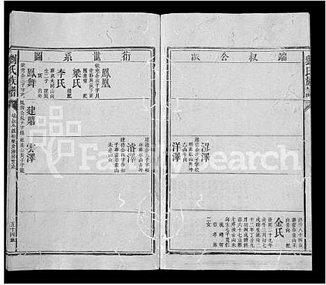 [下载][刘氏族谱_不分卷]湖南.刘氏家谱_四十五.pdf