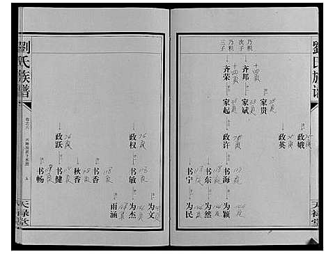 [下载][刘氏族谱_10卷]湖南.刘氏家谱_六.pdf