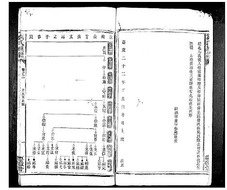 [下载][刘氏族谱_10卷首1卷]湖南.刘氏家谱_二.pdf