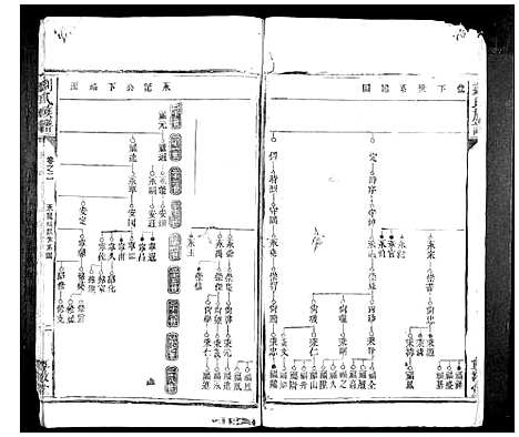 [下载][刘氏族谱_10卷首1卷]湖南.刘氏家谱_二.pdf