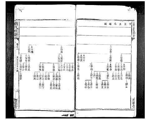 [下载][刘氏族谱_10卷首1卷]湖南.刘氏家谱_二.pdf