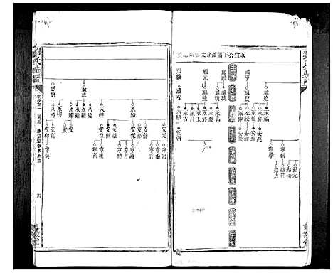 [下载][刘氏族谱_10卷首1卷]湖南.刘氏家谱_二.pdf