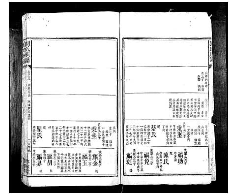 [下载][刘氏族谱_10卷首1卷]湖南.刘氏家谱_五.pdf