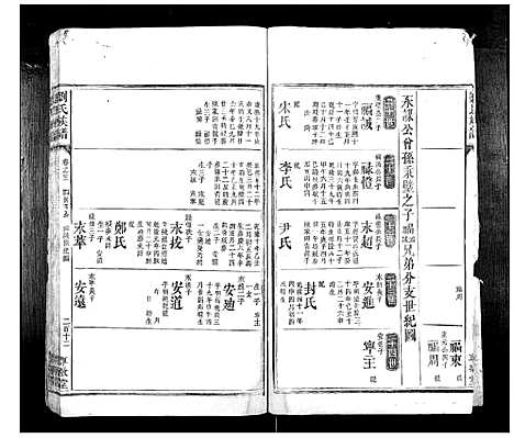 [下载][刘氏族谱_10卷首1卷]湖南.刘氏家谱_五.pdf