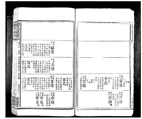 [下载][刘氏族谱_10卷首1卷]湖南.刘氏家谱_十二.pdf