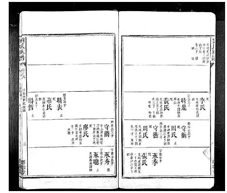 [下载][刘氏族谱_10卷首1卷]湖南.刘氏家谱_二十.pdf