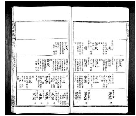 [下载][刘氏族谱_10卷首1卷]湖南.刘氏家谱_二十.pdf