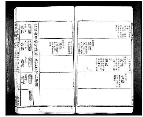 [下载][刘氏族谱_10卷首1卷]湖南.刘氏家谱_二十一.pdf