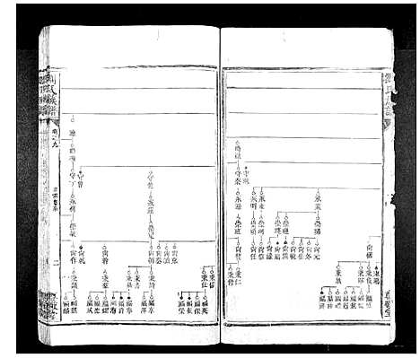 [下载][刘氏族谱_10卷首1卷]湖南.刘氏家谱_二十五.pdf