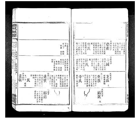 [下载][刘氏族谱_10卷首1卷]湖南.刘氏家谱_二十六.pdf