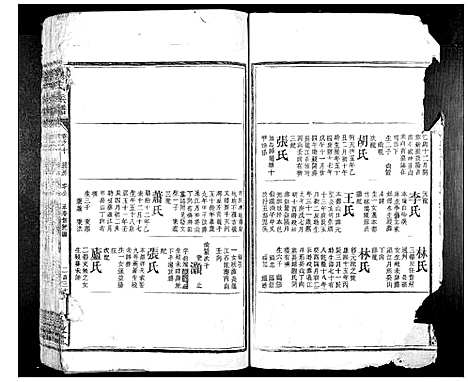 [下载][刘氏族谱_10卷首1卷]湖南.刘氏家谱_二十九.pdf