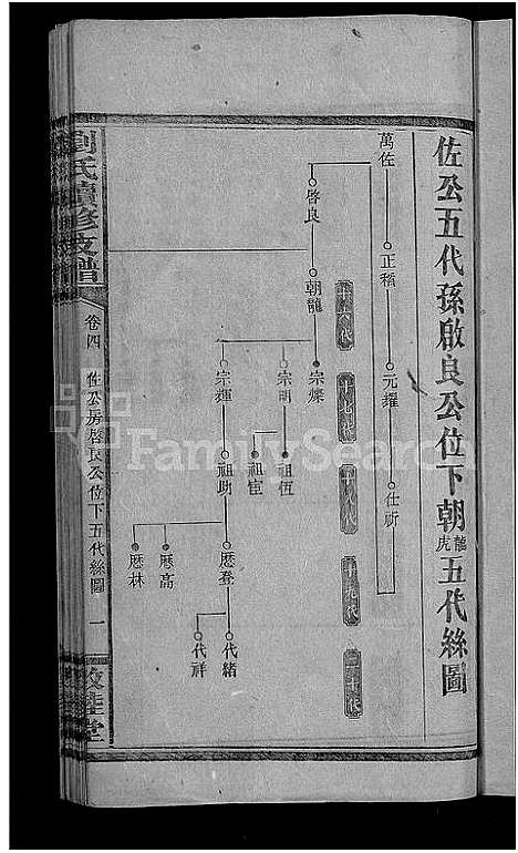 [下载][刘氏续修支谱_5卷首1卷]湖南.刘氏续修支谱_五.pdf