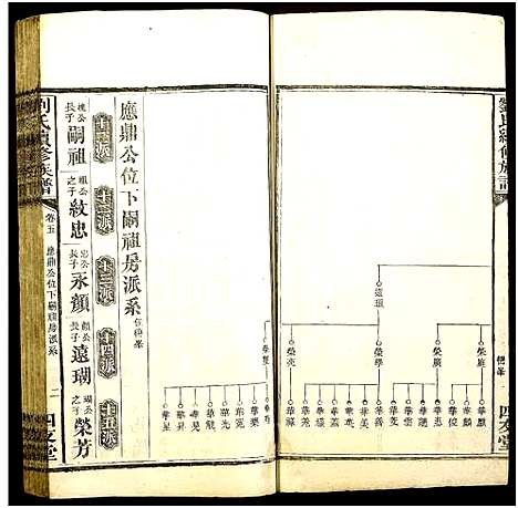 [下载][刘氏续修族谱]湖南.刘氏续修家谱_六.pdf