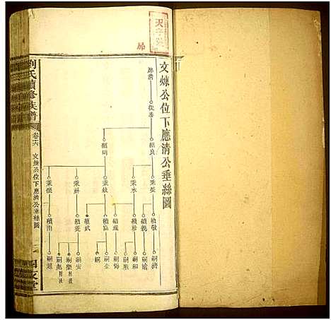 [下载][刘氏续修族谱]湖南.刘氏续修家谱_十七.pdf