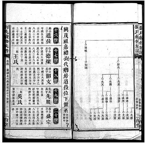 [下载][刘氏续修族谱_14卷首2卷_刘氏族谱_珠梅族谱_彭城家乘_刘氏续修族谱]湖南.刘氏续修家谱_七.pdf