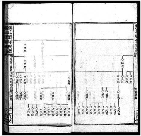 [下载][刘氏续修族谱_14卷首2卷_刘氏族谱_珠梅族谱_彭城家乘_刘氏续修族谱]湖南.刘氏续修家谱_八.pdf