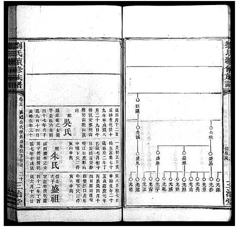 [下载][刘氏续修族谱_14卷首2卷_刘氏族谱_珠梅族谱_彭城家乘_刘氏续修族谱]湖南.刘氏续修家谱_八.pdf