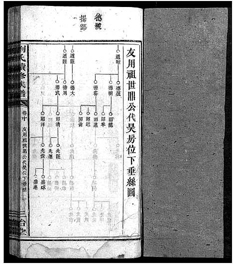 [下载][刘氏续修族谱_14卷首2卷_刘氏族谱_珠梅族谱_彭城家乘_刘氏续修族谱]湖南.刘氏续修家谱_十三.pdf