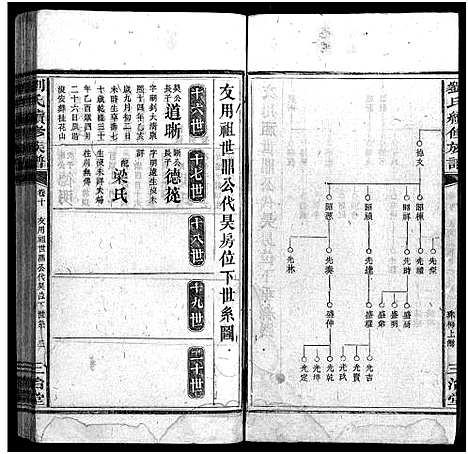 [下载][刘氏续修族谱_14卷首2卷_刘氏族谱_珠梅族谱_彭城家乘_刘氏续修族谱]湖南.刘氏续修家谱_十三.pdf