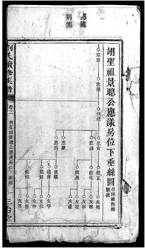 [下载][刘氏续修族谱_14卷首2卷_刘氏族谱_珠梅族谱_彭城家乘_刘氏续修族谱]湖南.刘氏续修家谱_十四.pdf