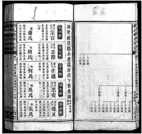 [下载][刘氏续修族谱_14卷首2卷_刘氏族谱_珠梅族谱_彭城家乘_刘氏续修族谱]湖南.刘氏续修家谱_十四.pdf