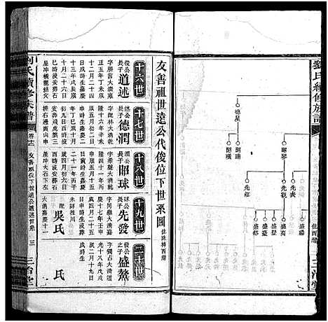 [下载][刘氏续修族谱_14卷首2卷_刘氏族谱_珠梅族谱_彭城家乘_刘氏续修族谱]湖南.刘氏续修家谱_十五.pdf